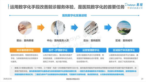疫情之后，互聯網醫療的三大趨勢 醫療器械互聯網信息服務迎來新機遇