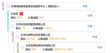 天津尚峰商務(wù)信息咨詢(xún)服務(wù)中心（有限合伙） 專(zhuān)業(yè)商務(wù)信息咨詢(xún)服務(wù)的領(lǐng)航者