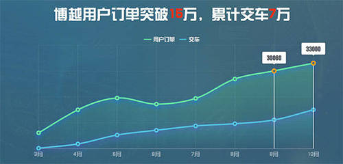 汽車生產線上的“聯合國” 探秘吉利寶雞工廠的軟硬件突圍